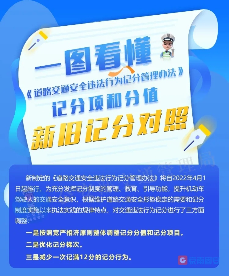 交通违法记分大调整，这些行为一次记12分2118 作者:京南小新 帖子ID:64870 