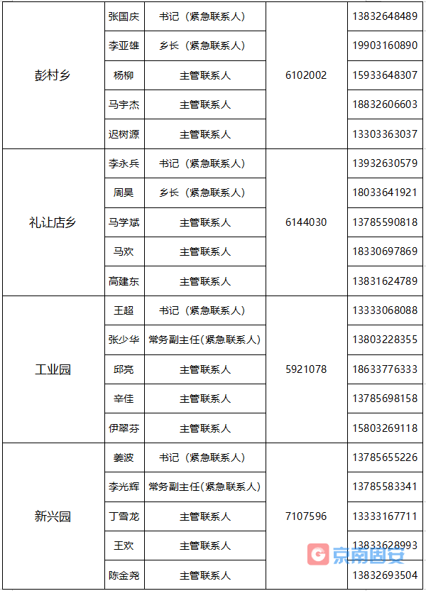 固安县关于公布应急联络服务电话的公告6226 作者:京南小新 帖子ID:67459 关于,公布,应急,联络,服务