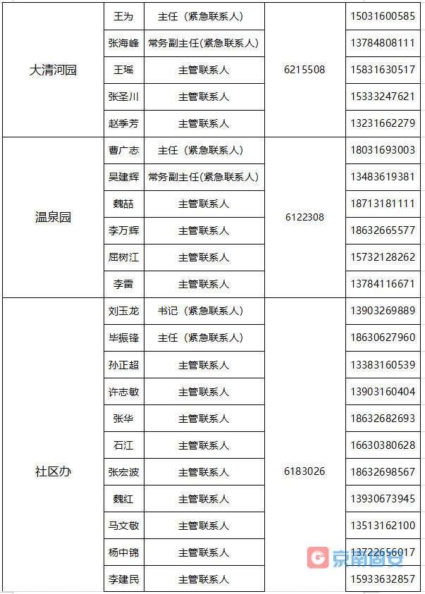 固安县关于公布应急联络服务电话的公告358 作者:京南小新 帖子ID:67459 关于,公布,应急,联络,服务