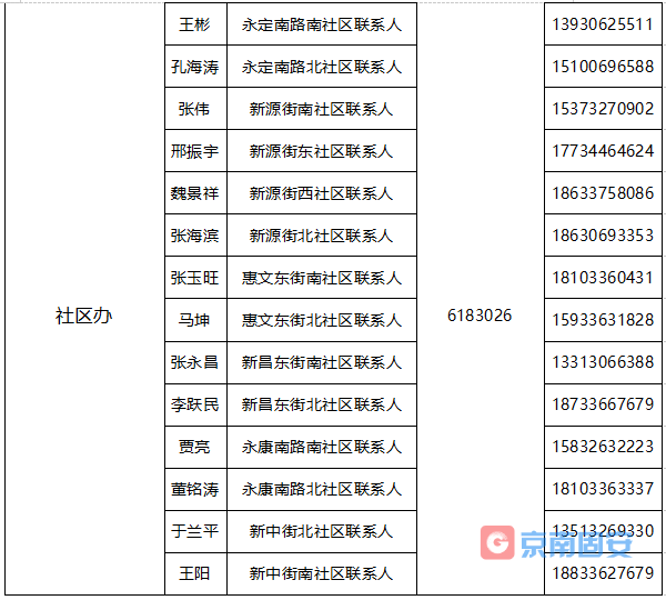 固安县关于公布应急联络服务电话的公告5822 作者:京南小新 帖子ID:67459 关于,公布,应急,联络,服务