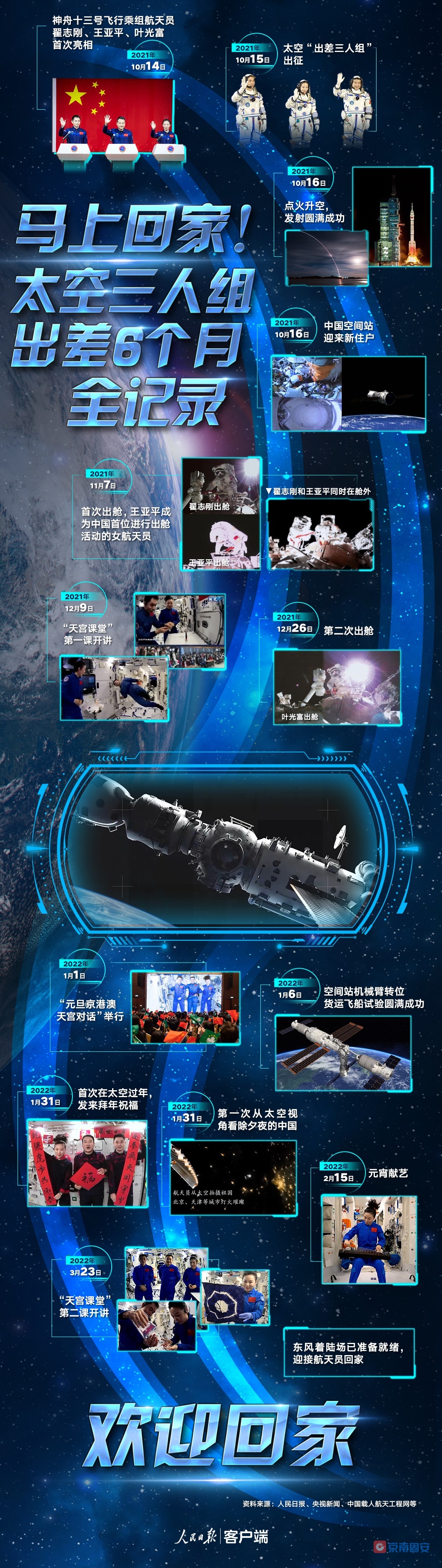 马上回家！太空三人组出差6个月全记录4189 作者:京南小新 帖子ID:70422 