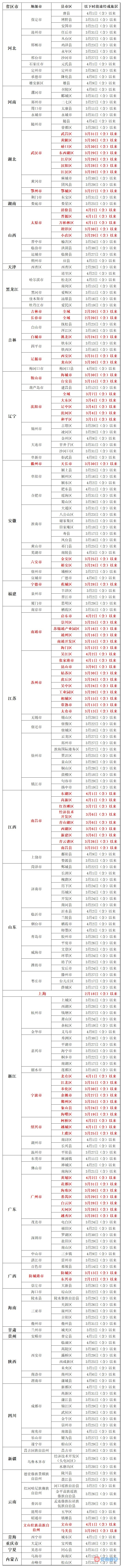 北京疾控最新提醒：有以下情况人员，请主动报备6505 作者:京南小新 帖子ID:70424 