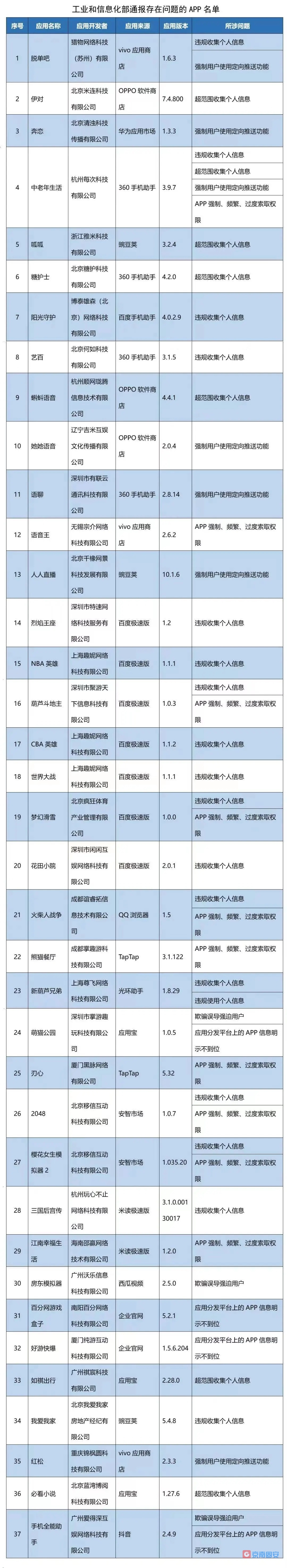 这37款App被“点名”！你的手机里有吗？8382 作者:京南小新 帖子ID:72019 点名,你的手,你的手机,手机