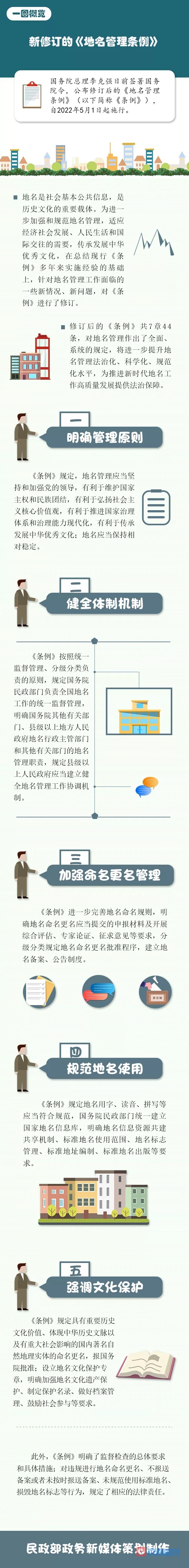 一图读懂新修订的《地名管理条例》9486 作者:京南小新 帖子ID:72630 读懂,修订,地名,地名管理条例,管理