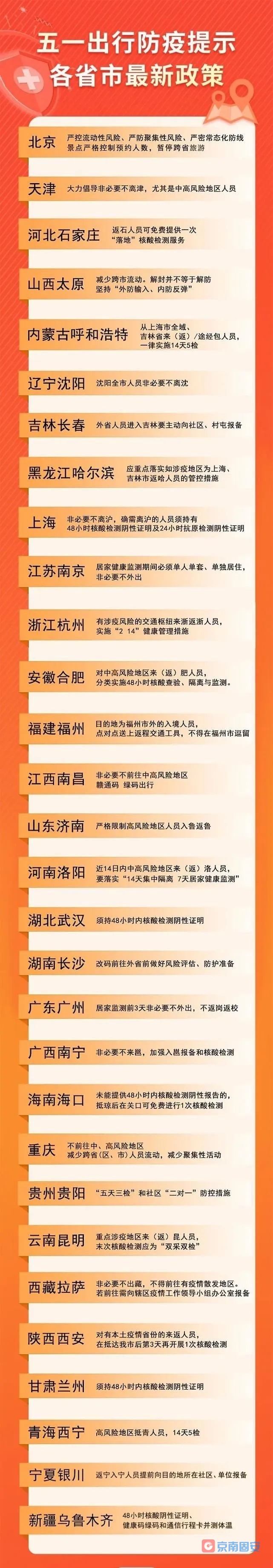 五一还能出行吗？各地最新防疫政策一图速览9961 作者:京南小新 帖子ID:72853 五一,还能,出行,行吗,各地