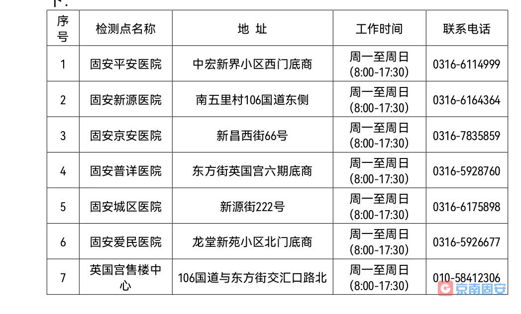 今晚核酸检测，新增加的核酸检测点！4713 作者:京南小新 帖子ID:73066 今晚,核酸,检测,增加,增加的