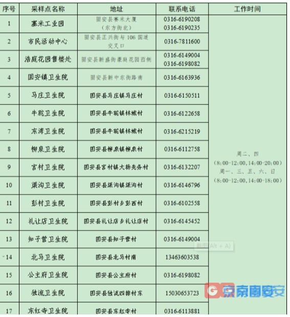 今晚核酸检测，新增加的核酸检测点！3014 作者:京南小新 帖子ID:73066 今晚,核酸,检测,增加,增加的