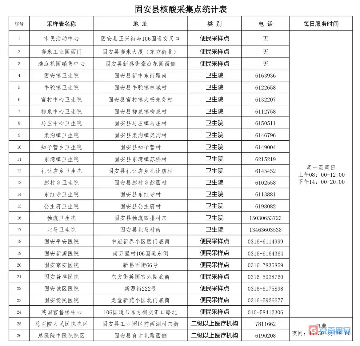 注意，4月25日起北京通勤人员最新政策！！！2581 作者:京南小新 帖子ID:73412 