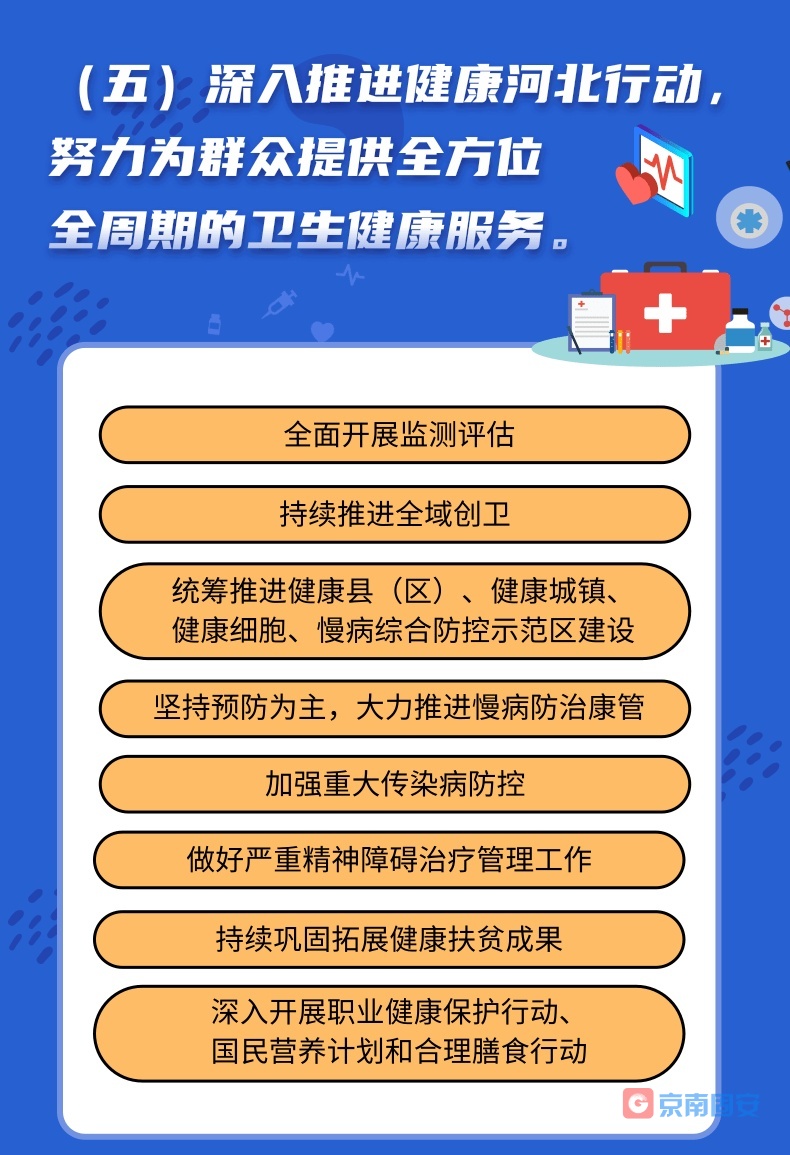 一图读懂 | 2022年河北省卫生健康工作这么干438 作者:京南小新 帖子ID:74899 