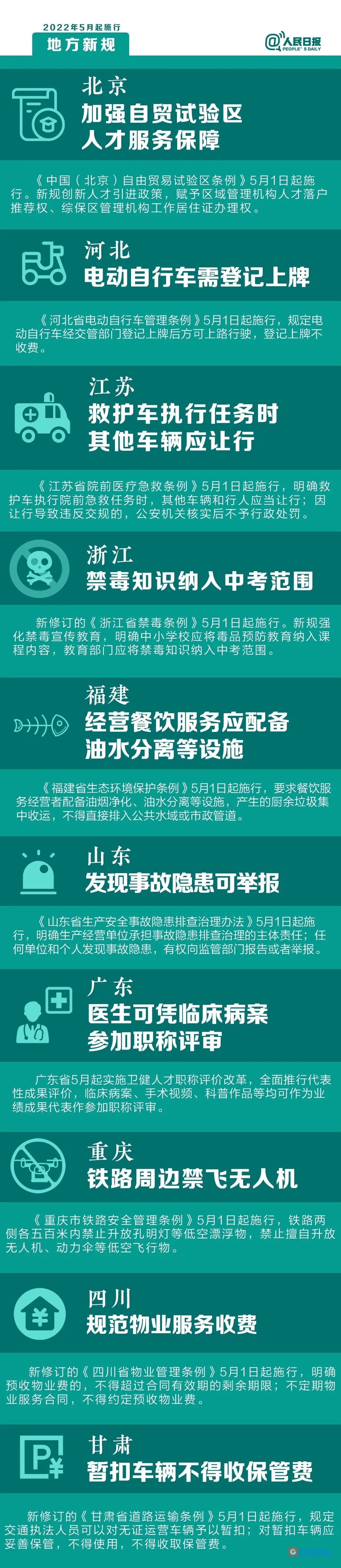 明天起，这些新规将影响你的生活！5426 作者:京南小新 帖子ID:75208 