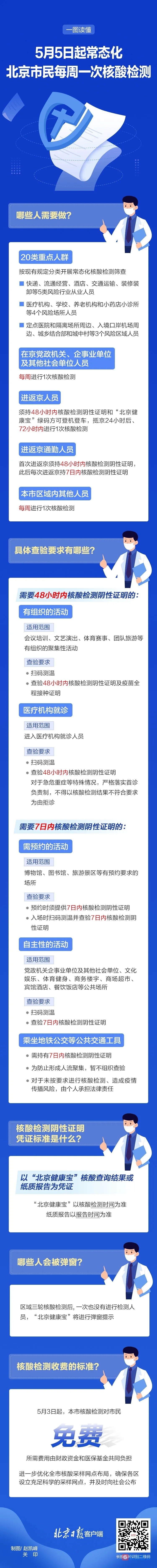 5月5日起北京市民每周测1次核酸，谁要做？怎么查？一图读懂——688 作者:京南小新 帖子ID:75306 