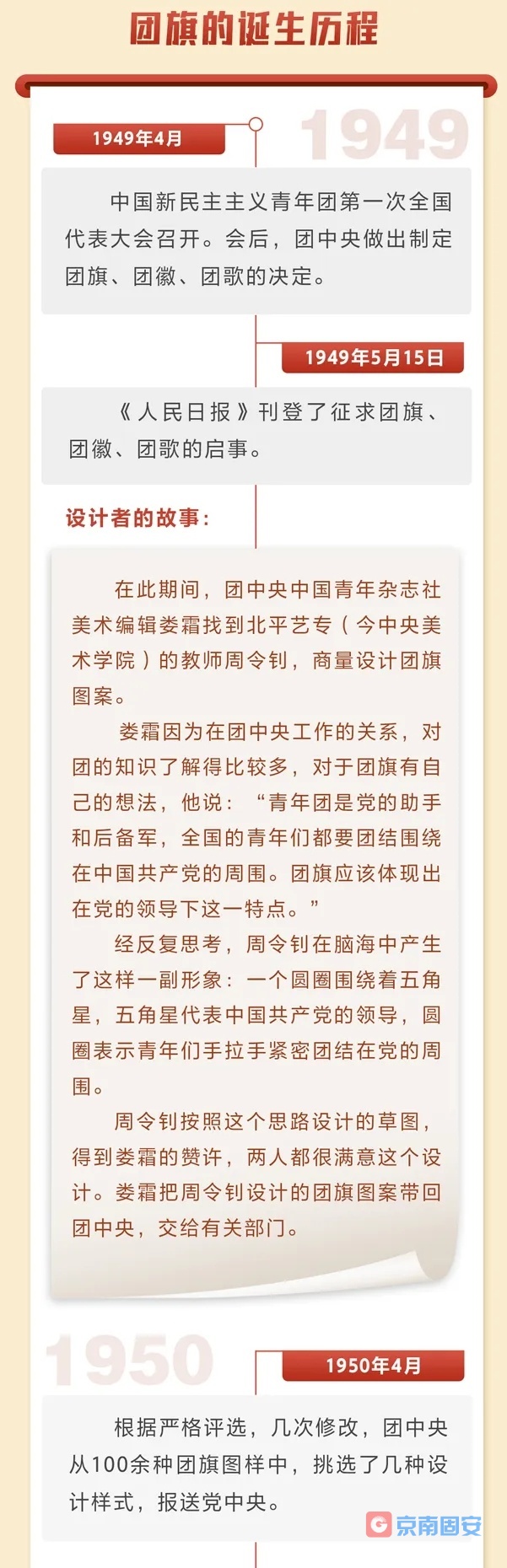 中国共青团团旗、团徽是如何诞生的？4858 作者:京南小新 帖子ID:75790 