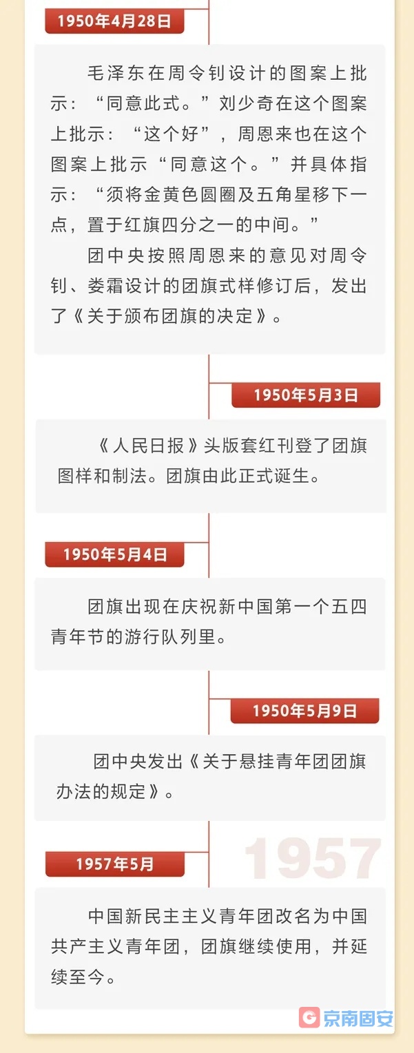 中国共青团团旗、团徽是如何诞生的？8449 作者:京南小新 帖子ID:75790 