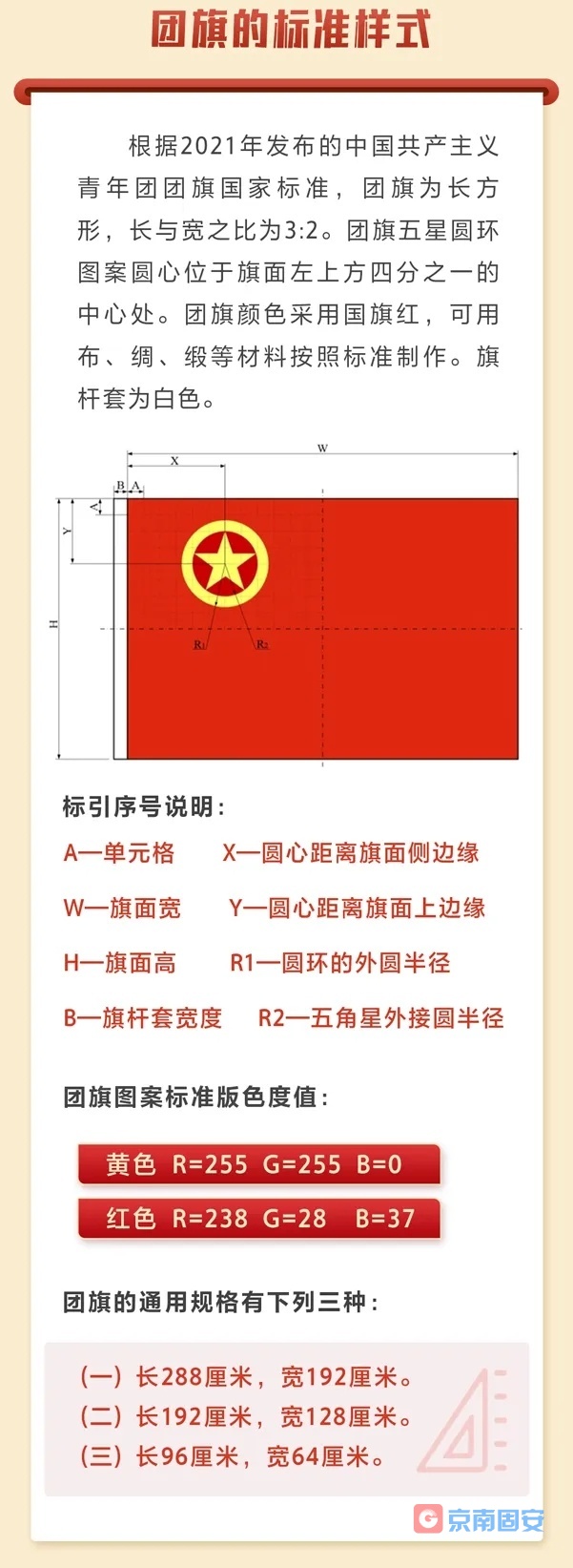 中国共青团团旗、团徽是如何诞生的？8043 作者:京南小新 帖子ID:75790 