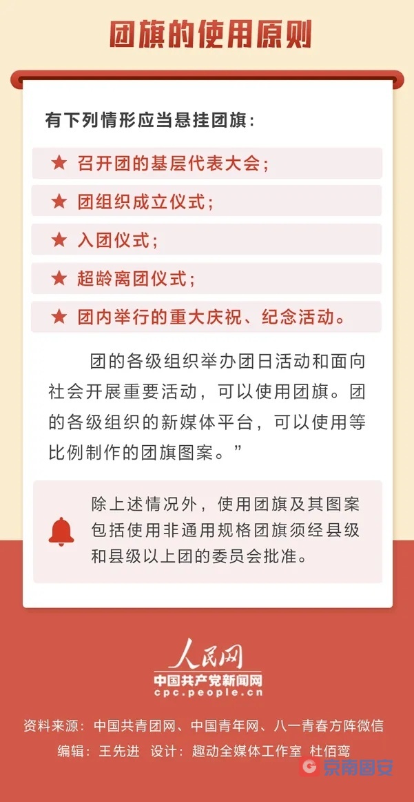 中国共青团团旗、团徽是如何诞生的？437 作者:京南小新 帖子ID:75790 