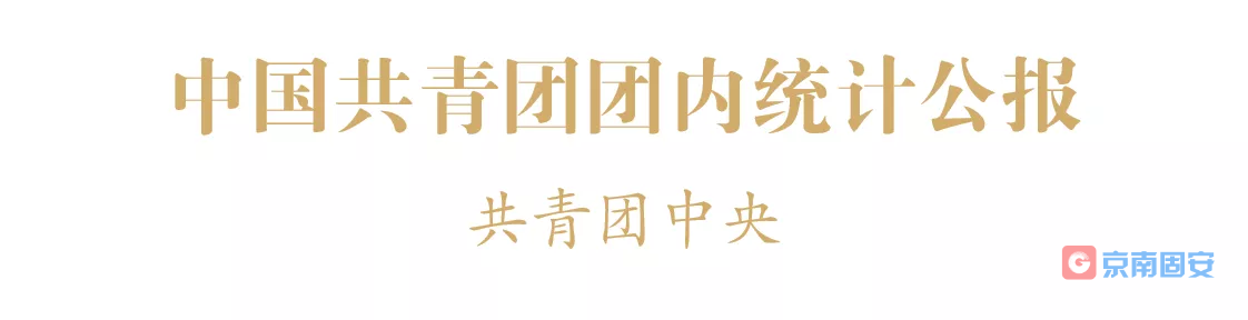 ​权威发布｜中国共青团团内统计公报877 作者:京南小新 帖子ID:75791 