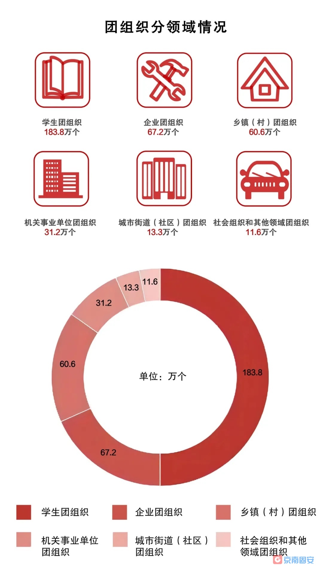 ​权威发布｜中国共青团团内统计公报9216 作者:京南小新 帖子ID:75791 