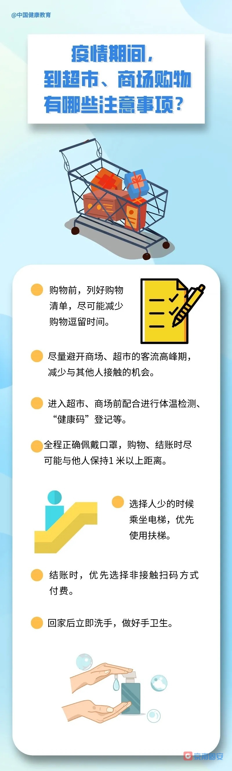 疫情期间，到超市、商场购物有哪些注意事项？5063 作者:京南小新 帖子ID:76160 