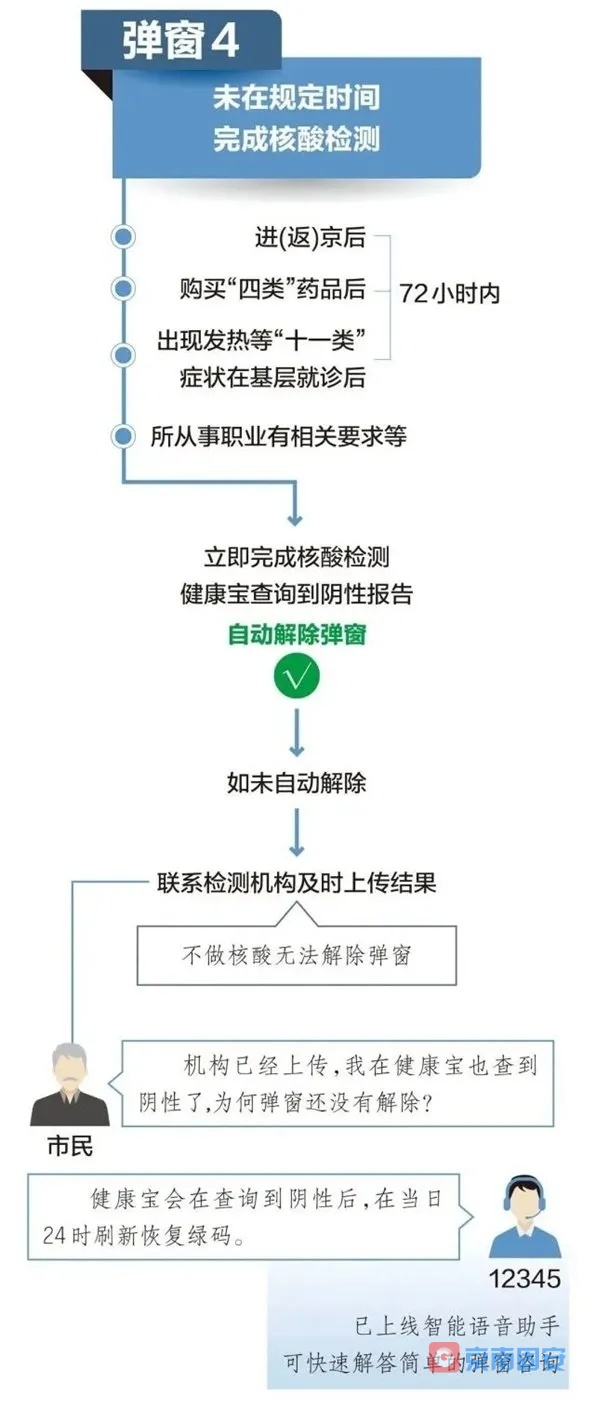 人在外地没赶上北京核酸筛查，健康宝弹窗怎么办？解决办法来了→4336 作者:京南小新 帖子ID:76312 