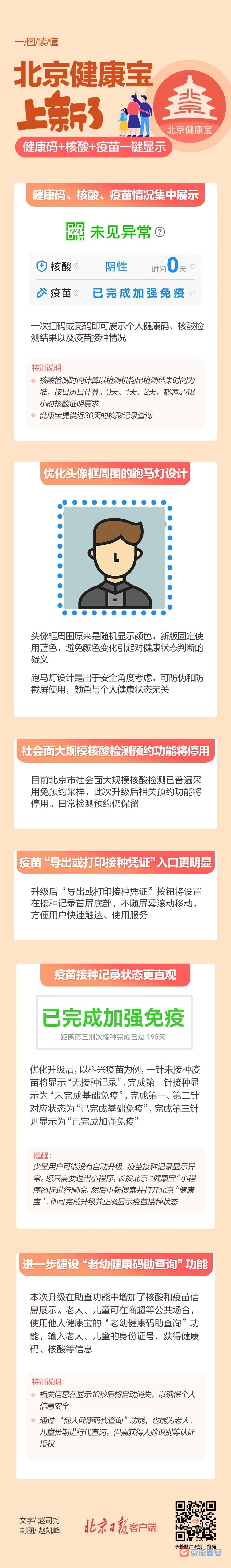 北京健康宝升级啦~方便你我，关乎老人孩子，一定要看！9203 作者:京南小新 帖子ID:76424 