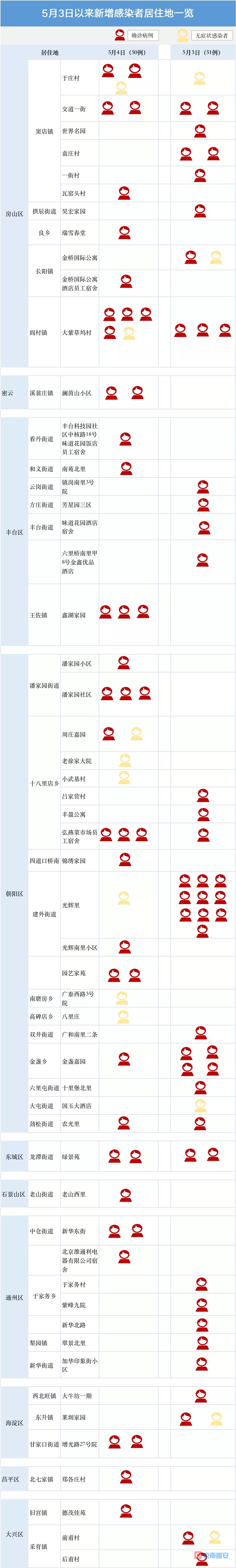 北京近期544例感染者，220例已确定有一共同点！速览→3332 作者:京南小新 帖子ID:76745 