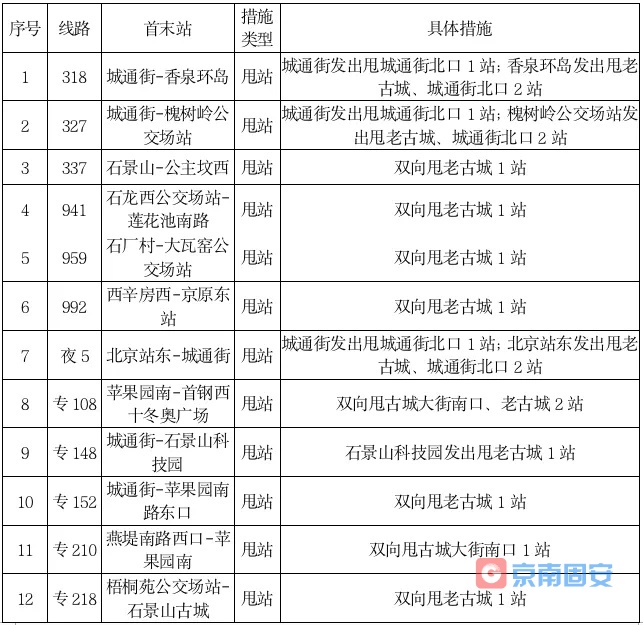 请注意！今起，北京这些地铁、公交运营有变2115 作者:京南小新 帖子ID:77059 