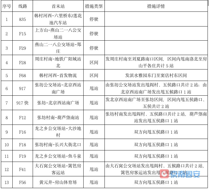 请注意！今起，北京这些地铁、公交运营有变3737 作者:京南小新 帖子ID:77059 