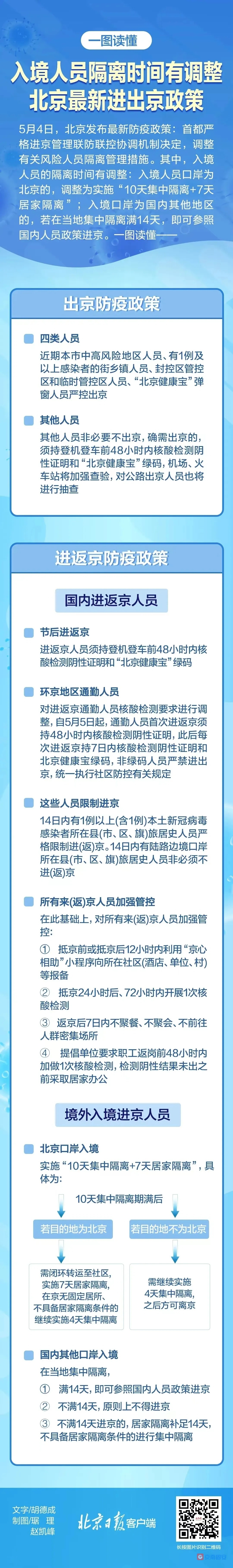 固安通勤人员请看：进（返）京政策温馨提示3364 作者:京南小新 帖子ID:77244 固安,通勤,人员,政策,温馨