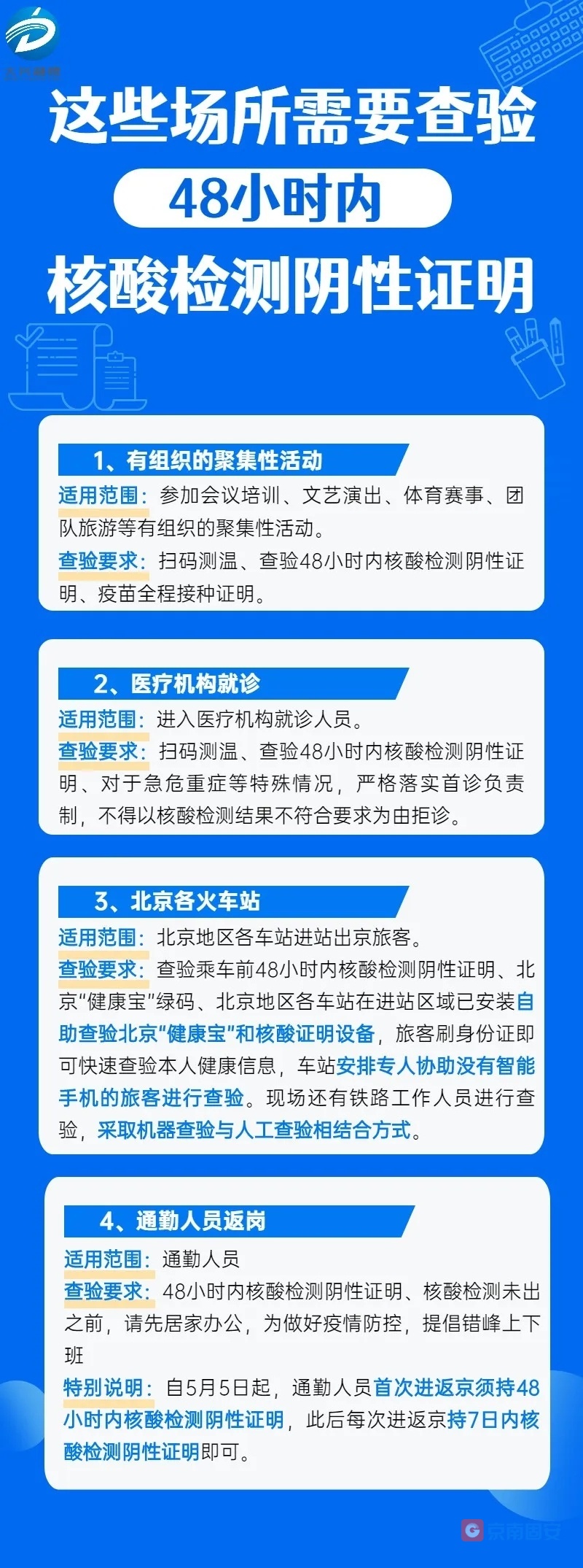 7天还是48小时？北京各类场所出入所需核酸证明戳文了解——5545 作者:京南小新 帖子ID:77328 