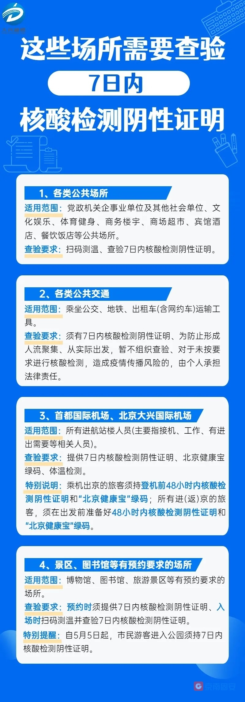 7天还是48小时？北京各类场所出入所需核酸证明戳文了解——8132 作者:京南小新 帖子ID:77328 