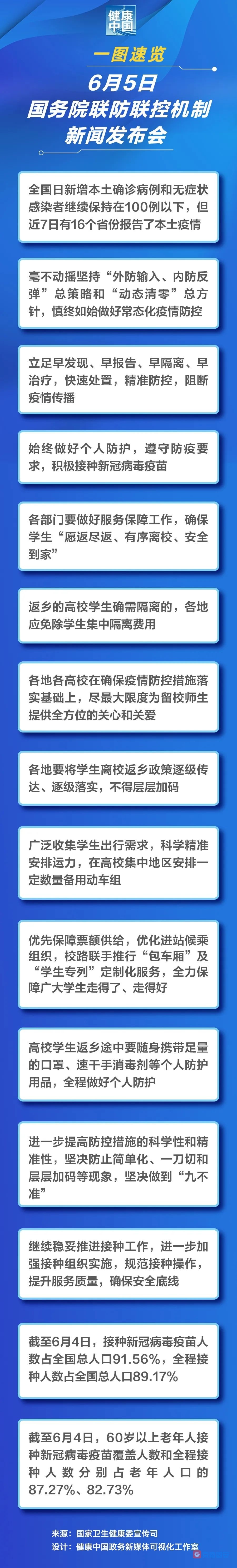 一图速览 | 6月5日国务院联防联控机制新闻发布会3972 作者:京南小新 帖子ID:88175 